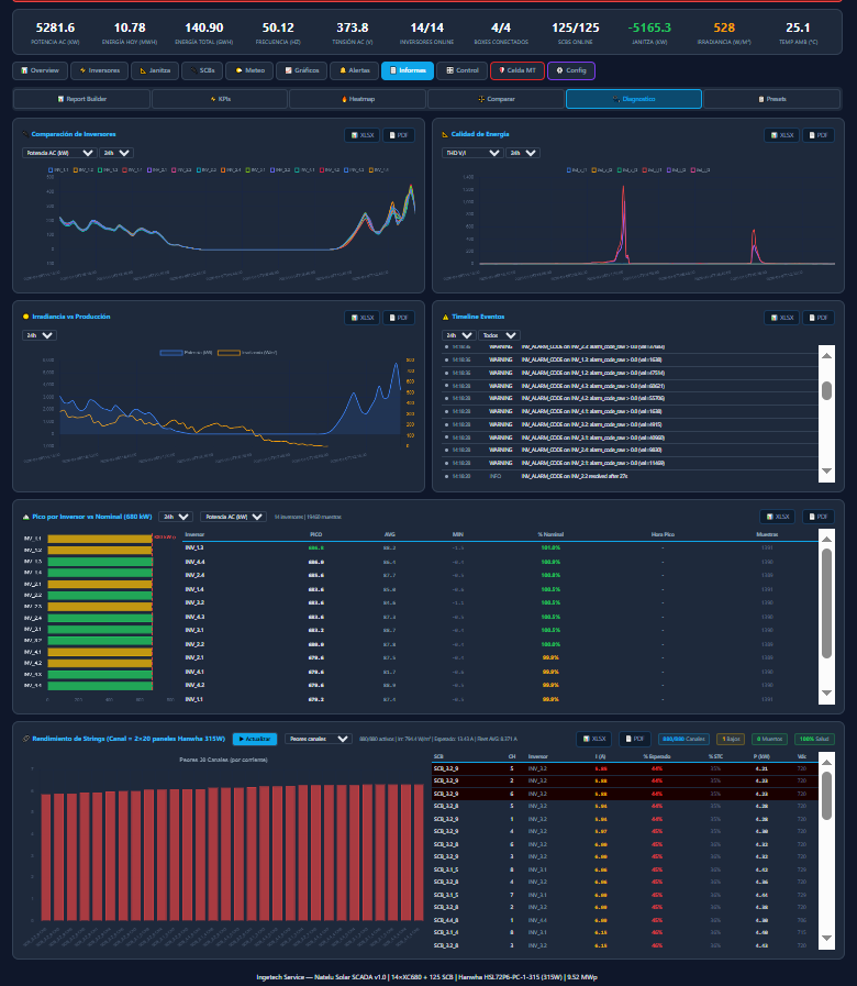Caso de exito O&M parque fotovoltaico